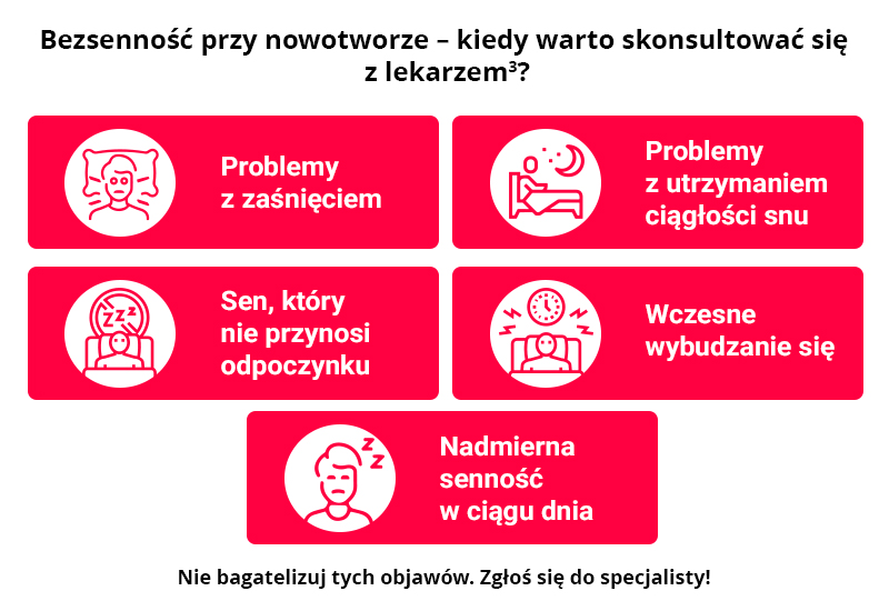 Bezsenność przy nowotworze – infografika 