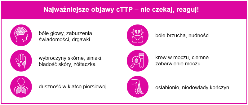 Wrodzona zakrzepowa plamica małopłytkowa – objawy – infografika