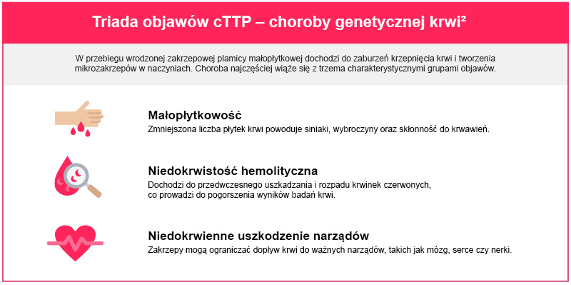 cTTP – triada objawów