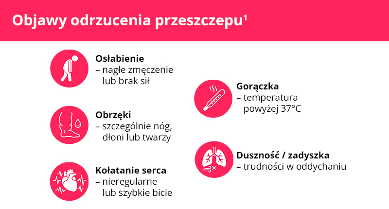 Infografika przedstawiająca objawy odrzucenia przeszczepu